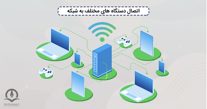 اتصال دستگاه‌های مختلف به شبکه WLAN و ارتباط با یکدیگر