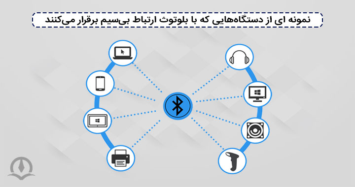 نمونه‌ای از دستگاه‌های مختلف که با شبکه بلوتوث ارتباط می‌گیرند و در اکثر دستگاه‌ها این شبکه وجود دارد