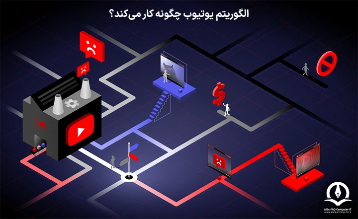 در این تصویر لوگوی یوتیوب بر روی کارخانه ای قرار گرفته که این مفهوم را می رساند که الگوریتم یوتیوب چگونه کار می کند