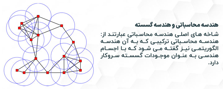 discrete mathematics 11