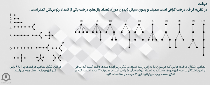 discrete mathematics 2