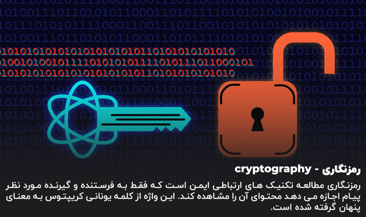 برای برقراری امنیت مسیرهای انتقال اطلاعات، نیاز است تا کدها رمزنگاری شوند و صرفا برای گیرنده و فرستنده اطلاعات قابلیت رمزگشایی داشته باشند