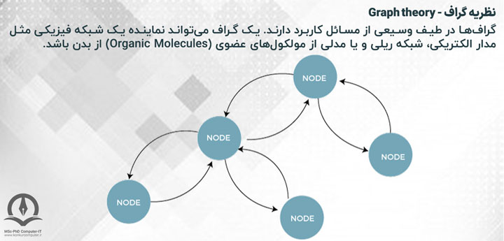 discrete mathematics 9