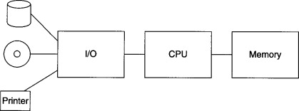 Computer Architecture 1