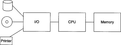 Computer Architecture 1