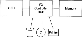 Computer Architecture 2