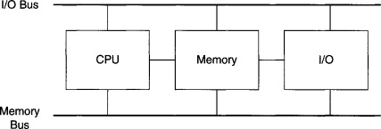 Computer Architecture 4