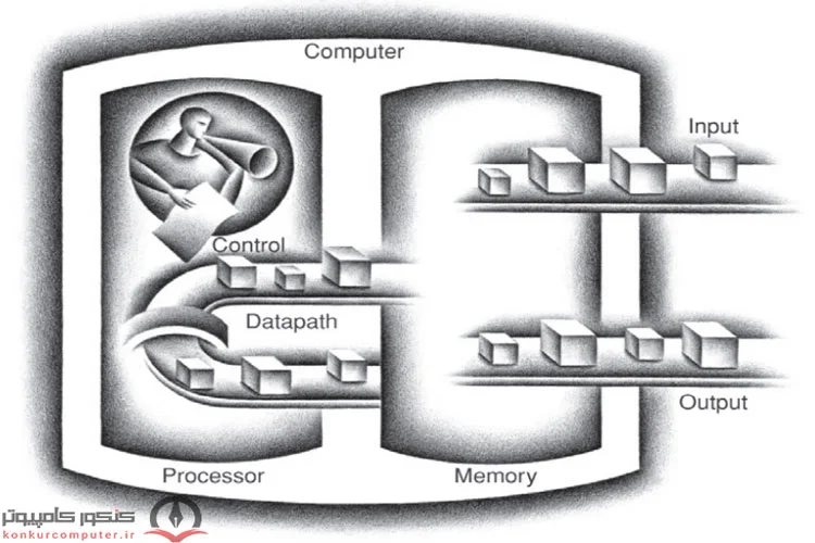 معرفی اجزای کامپیوتر