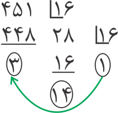 number-base-conversions-2