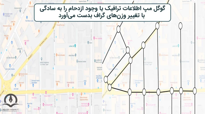 مسیریابی روی نقشه با استفاهد از الگوریتم دایجسترا برای یافتن کوتاه‌ترین مسیر صورت می‌گیرد.