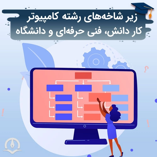 معرفی شاخه های رشته کامپیوتر