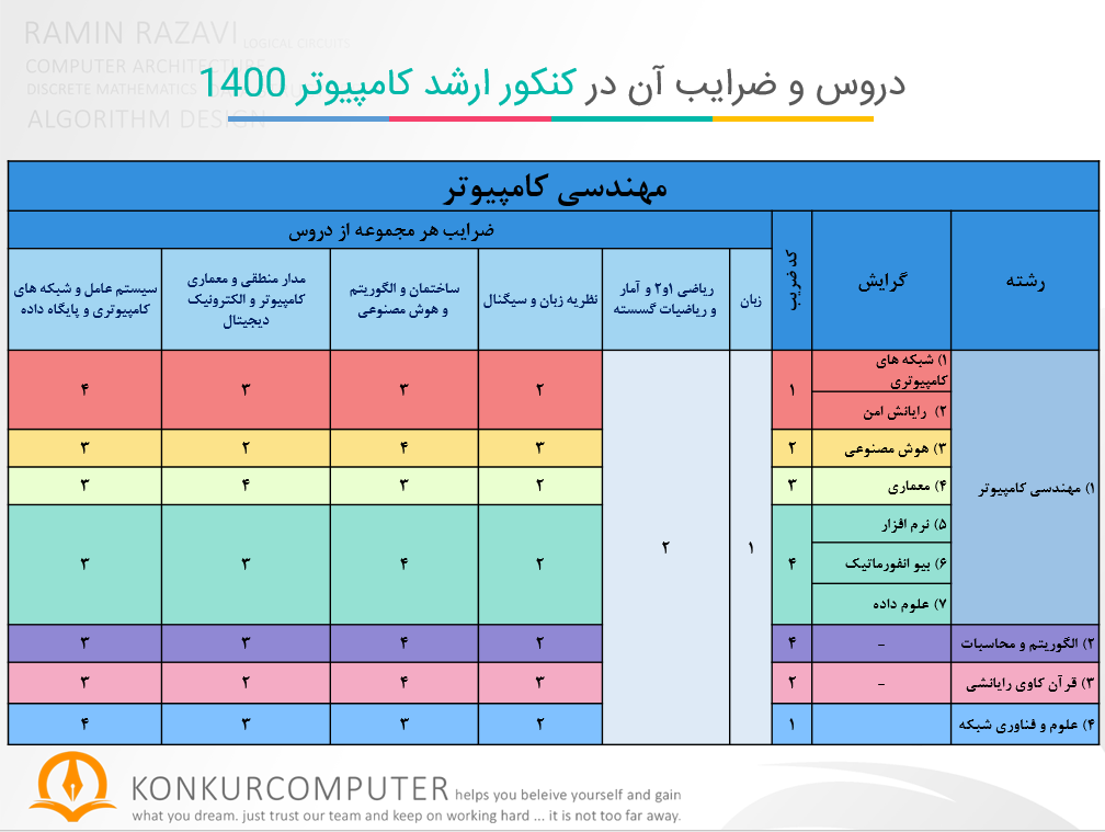 durus konkur arshad computer 1400