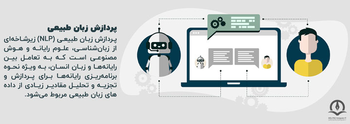 شاخه پردازش زبان طبیعی به نحوی رشد کرده است که ماشین ها می توانند همانند یک انسان با دیگر انسان ها صحبت کرده و خواسته های انسان را پاسخگو باشند