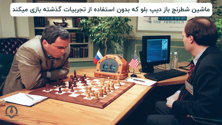 هوش مصنوعی می تواند در قالب یادگیری ماشین بعنوان حریف انسان در بازی هایی مانند شطرنج به رقابت با انسان بپردازد