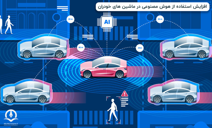 یکی از کاربردهای هوش مصنوعی در قالب یادگیری ماشین، خودروهای خودران است که می توانند با کمترین نیاز یا حتی بدون نیاز به راننده، خودرو را کنترل کنند.