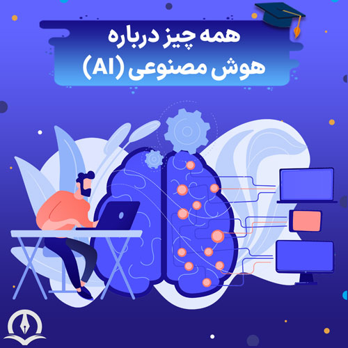 هوش مصنوعی (AI)؛ انواع، کاربردها، مزایا و معایب