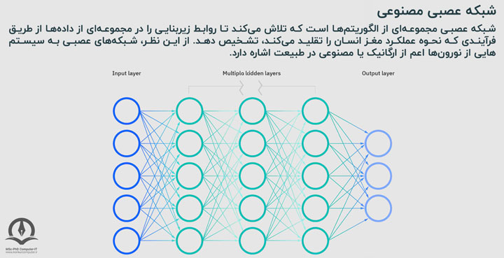 ArtificiaI intelligence 12