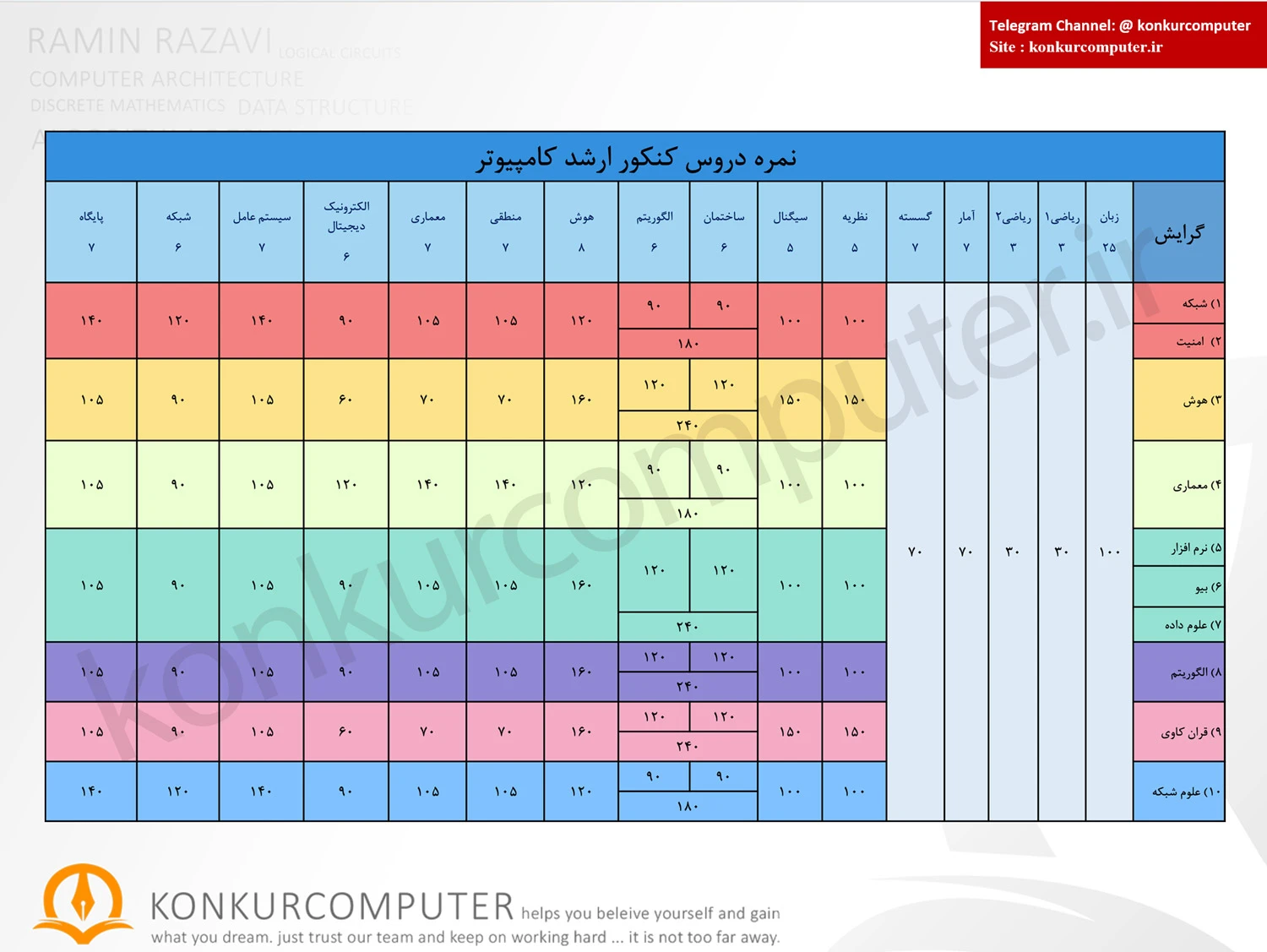 Arzesh Durus Konkur Arshad Computer