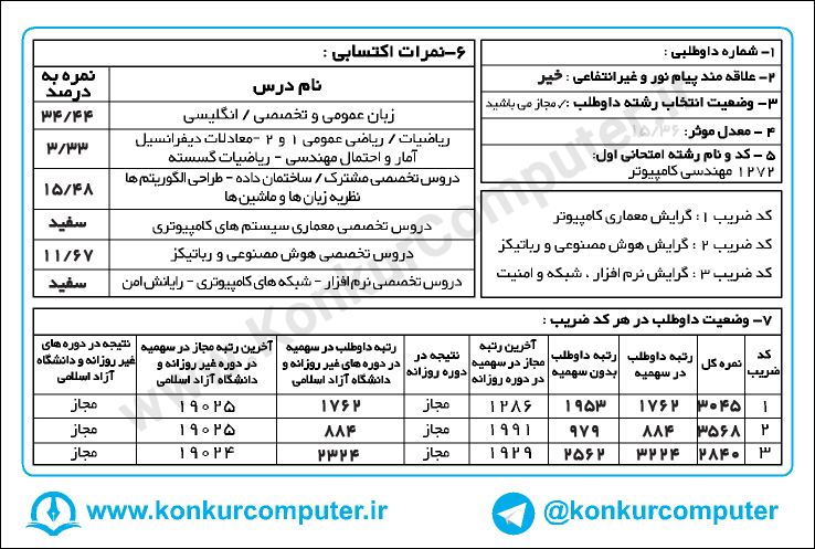 نمونه کارنامه ارشد کامپیوتر 97 - تصویر ۱۲۰