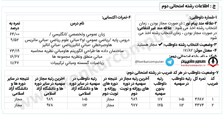 محاسبات نرم و هوش مصنوعی دانشگاه اصفهان روزانه