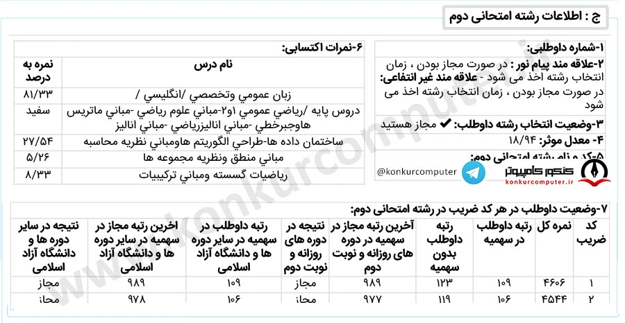 رتبه 106 کنکور ارشد علوم کامپیوتر