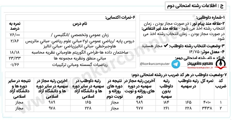 الگوریتم و نظریه محاسبه شهید بهشتی -پردیس خودگردان
