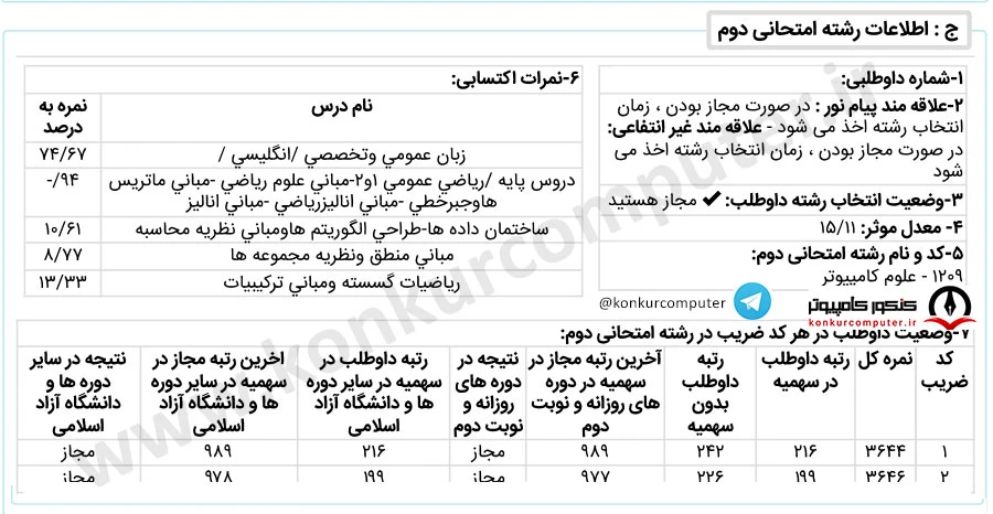 رتبه 199 کنکور ارشد علوم کامپیوتر