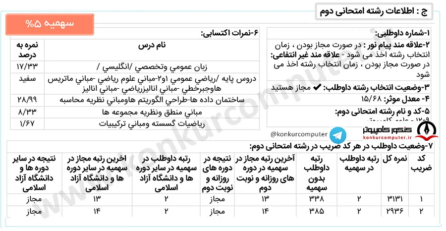 قبولی از سمت رشته اصلی کامپیوتر