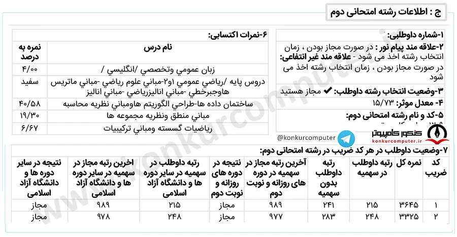 رتبه 215 کنکور ارشد علوم کامپیوتر 1402