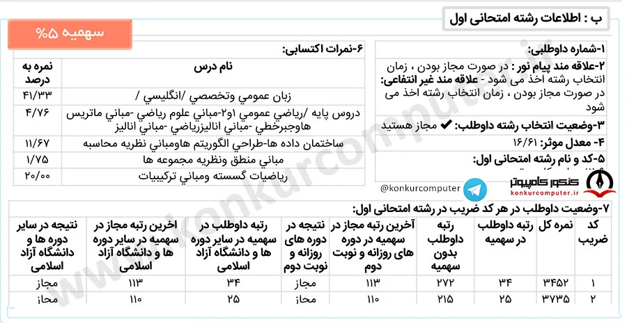 داده کاوی دانشگاه شهید بهشتی روزانه