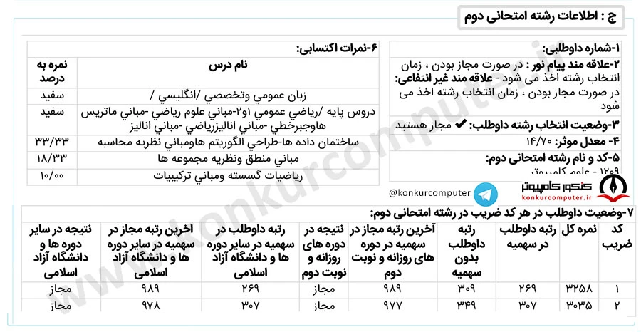 رتبه 269 کنکور ارشد علوم کامپیوتر