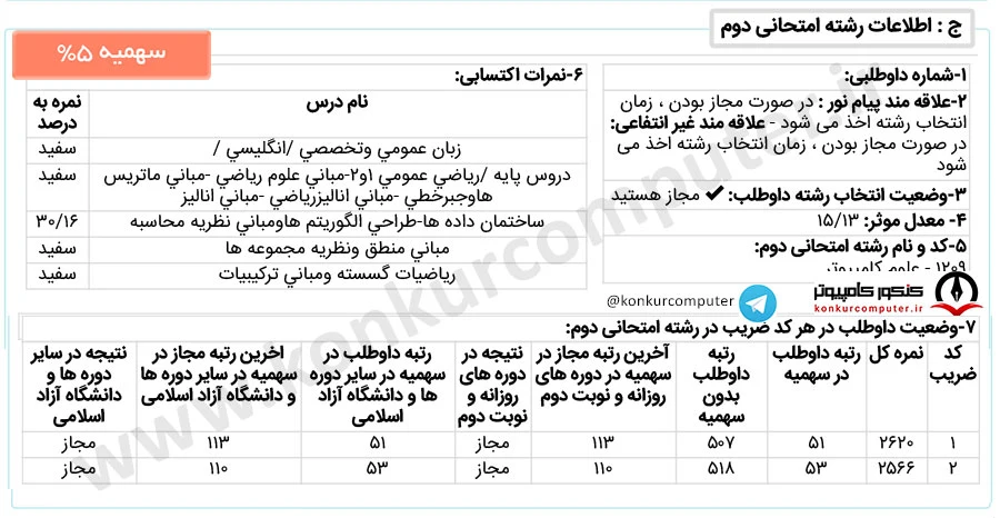 محاسبات نرم و هوش مصنوعی دانشگاه شهید باهنر کرمان
