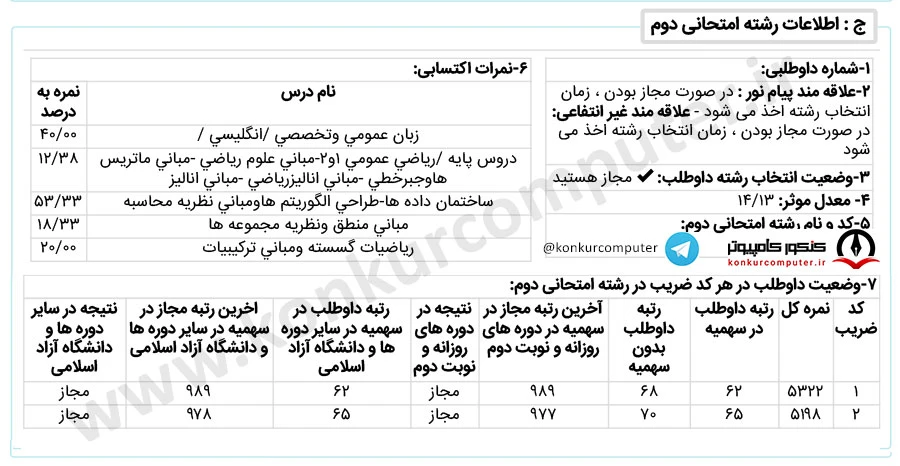 بیوانفورماتیک صنعتی امیرکبیر
