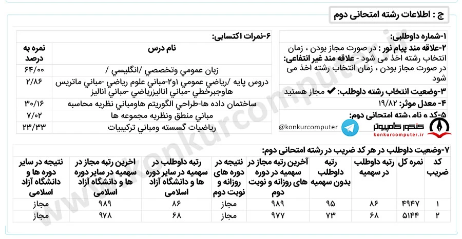 قبولی از سمت رشته کامپیوتر