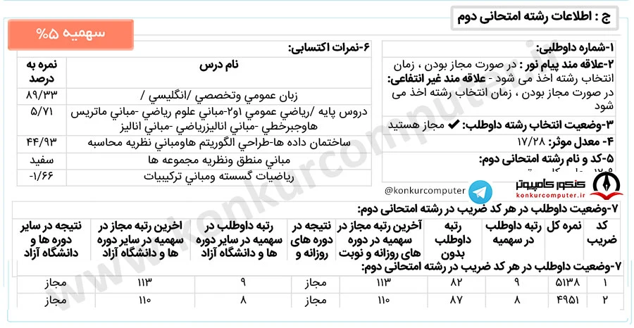 قبولی از سمت رشته اصلی کامپیوتر