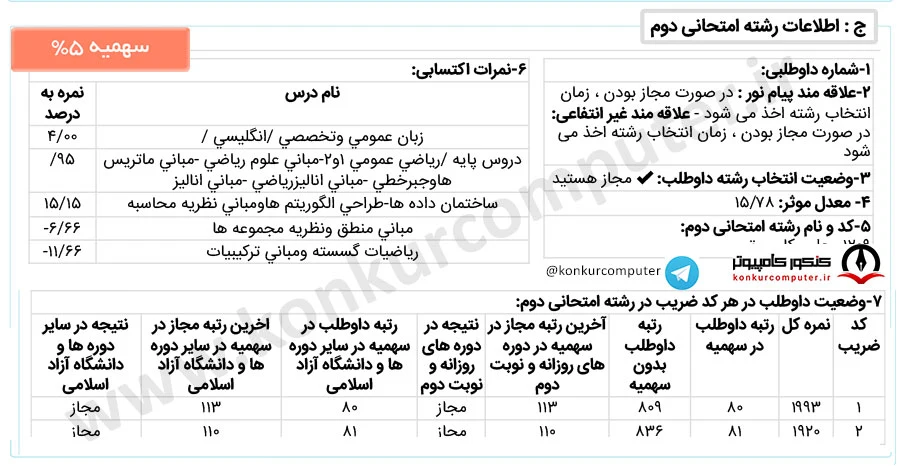 علوم تصمیم و دانش دانشگاه صنعتی شاهرود روزانه