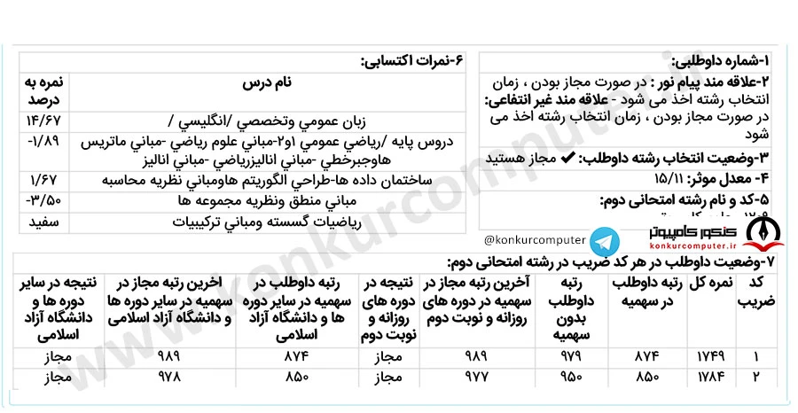 رتبه 850 کنکور ارشد علوم کامپیوتر 