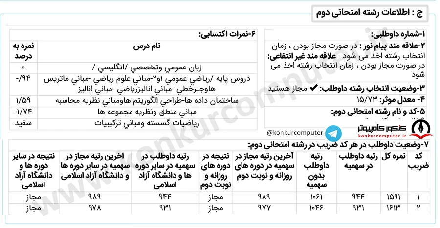 رتبه 931 کنکور ارشد علوم کامپیوتر