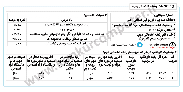 رتبه 131 کنکور ارشد علوم کامپیوتر