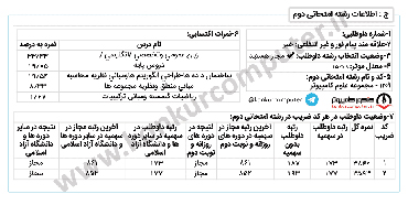 رتبه 173 کنکور ارشد علوم کامپیوتر