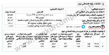 رتبه 179 کنکور ارشد علوم کامپیوتر