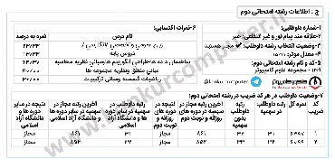 رتبه 31 کنکور ارشد علوم کامپیوتر