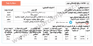 رتبه 49 سهمیه 5 درصدی