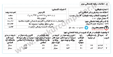 رتبه 79 کنکور ارشد علوم کامپیوتر