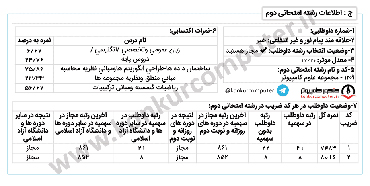 رتبه 8 کنکور ارشد علوم کامپیوتر