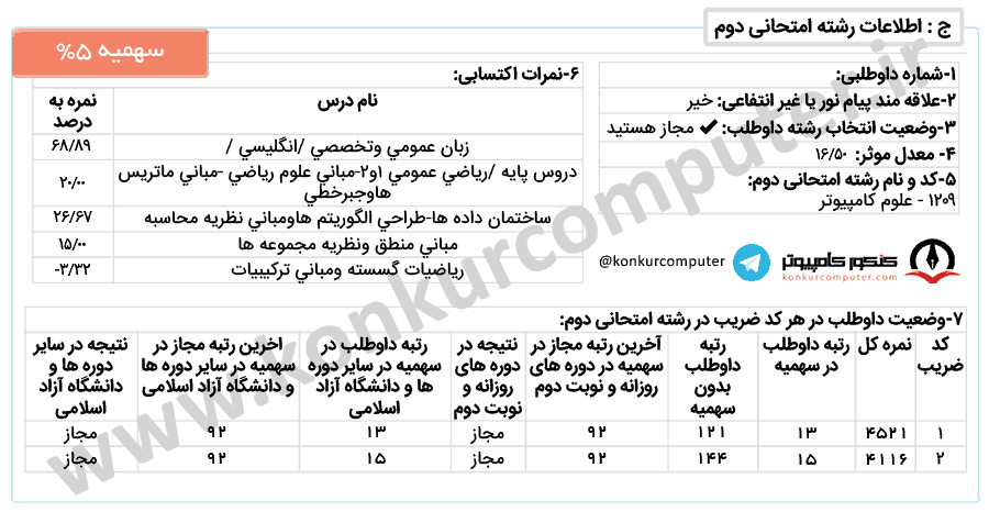 علوم کامپیوتر شبانه تهران، سهمیه 25% اعمال شده