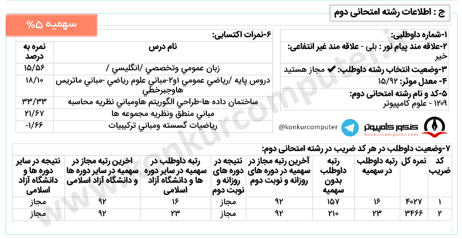 علوم تصمیم و دانش روزانه تهران، سهمیه 25% اعمال شده