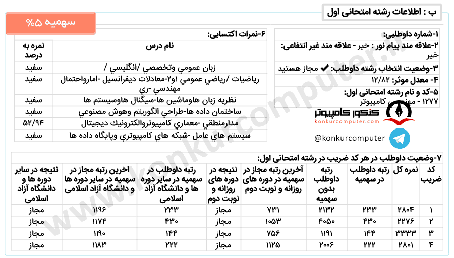 معماری روزانه اصفهان، سهمیه 25% اعمال شده