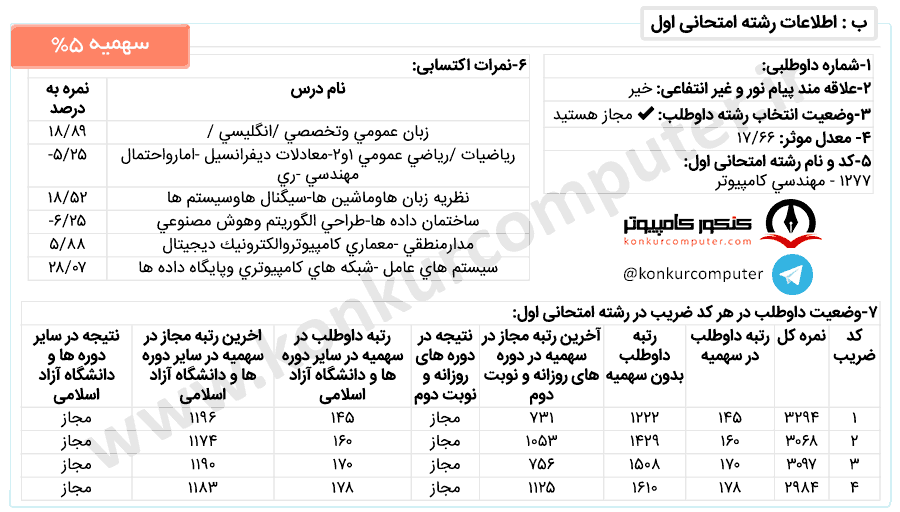 نرم روزانه شیراز، سهمیه 25% اعمال شده