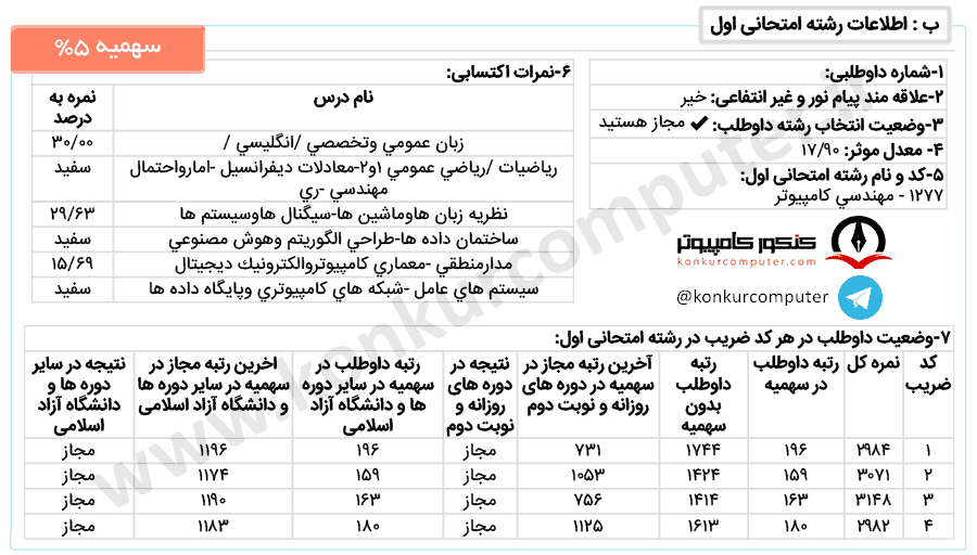 هوش روزانه شیراز، سهمیه 25% اعمال شده